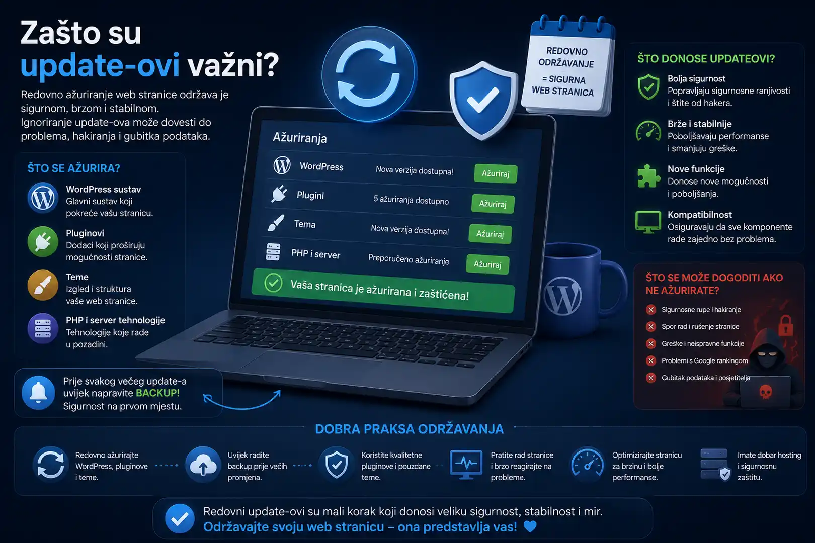 Zašto je update važan