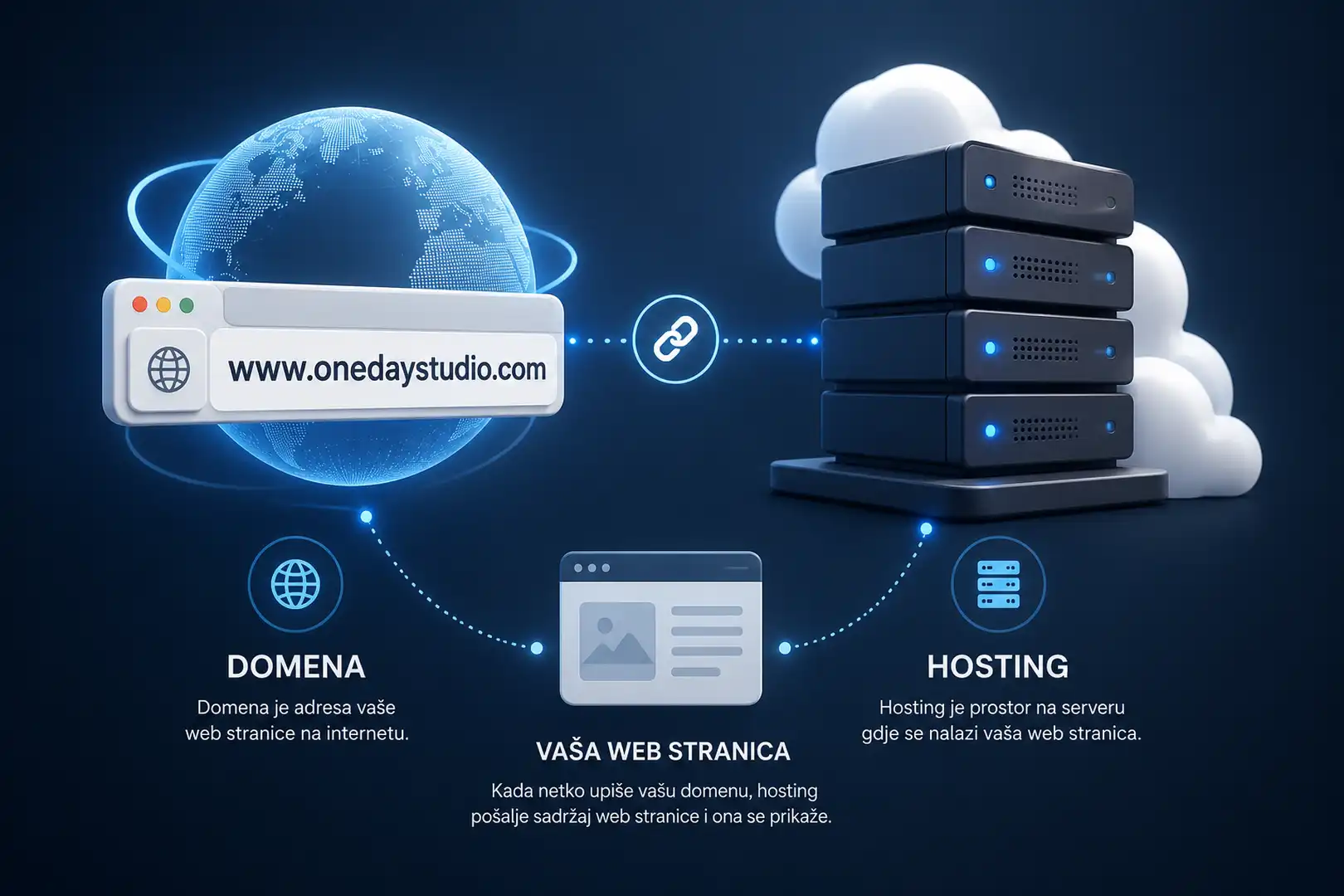 Domena i hosting
