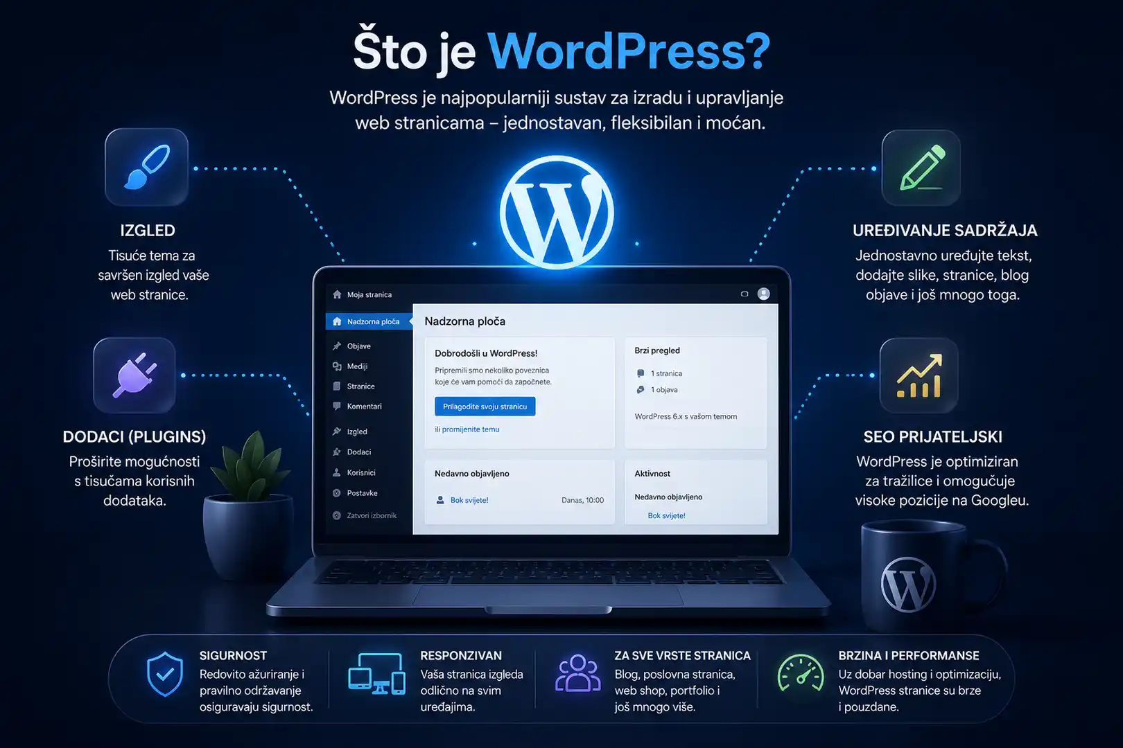 Što je wordPress
